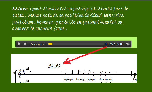 Astuce de repérage